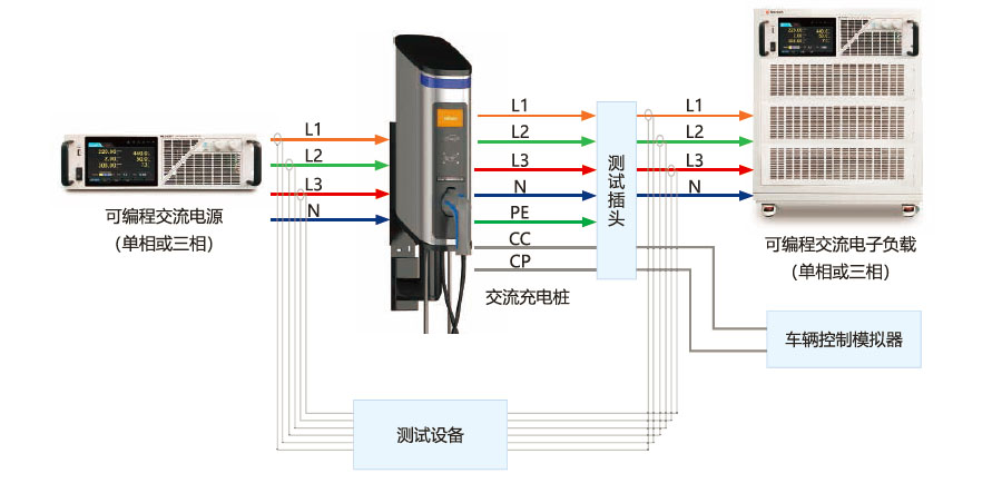 交流充电桩测试