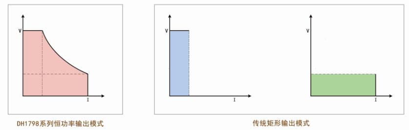 直流稳压电源