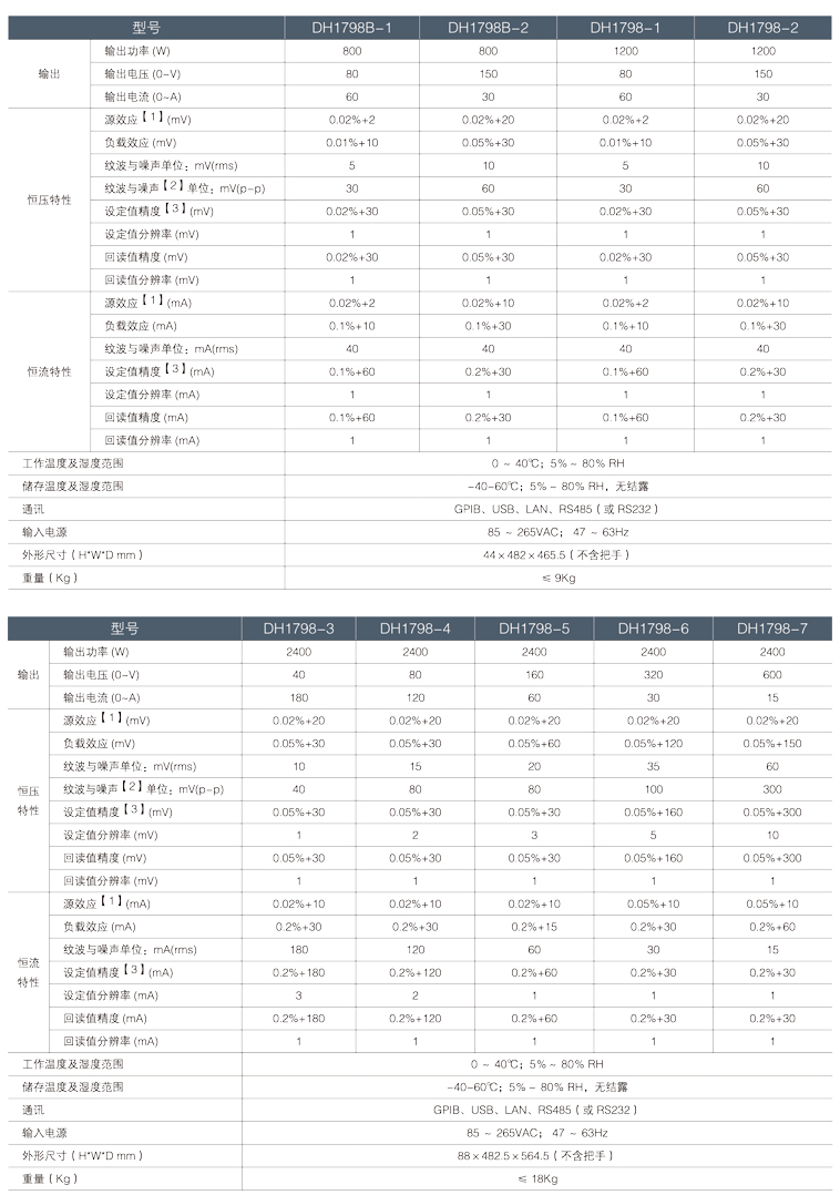 直流稳压电源