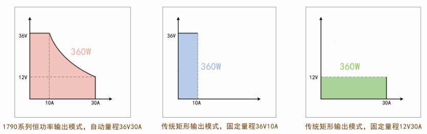 DH1790系列