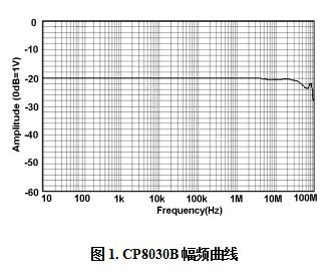 高频电流探头