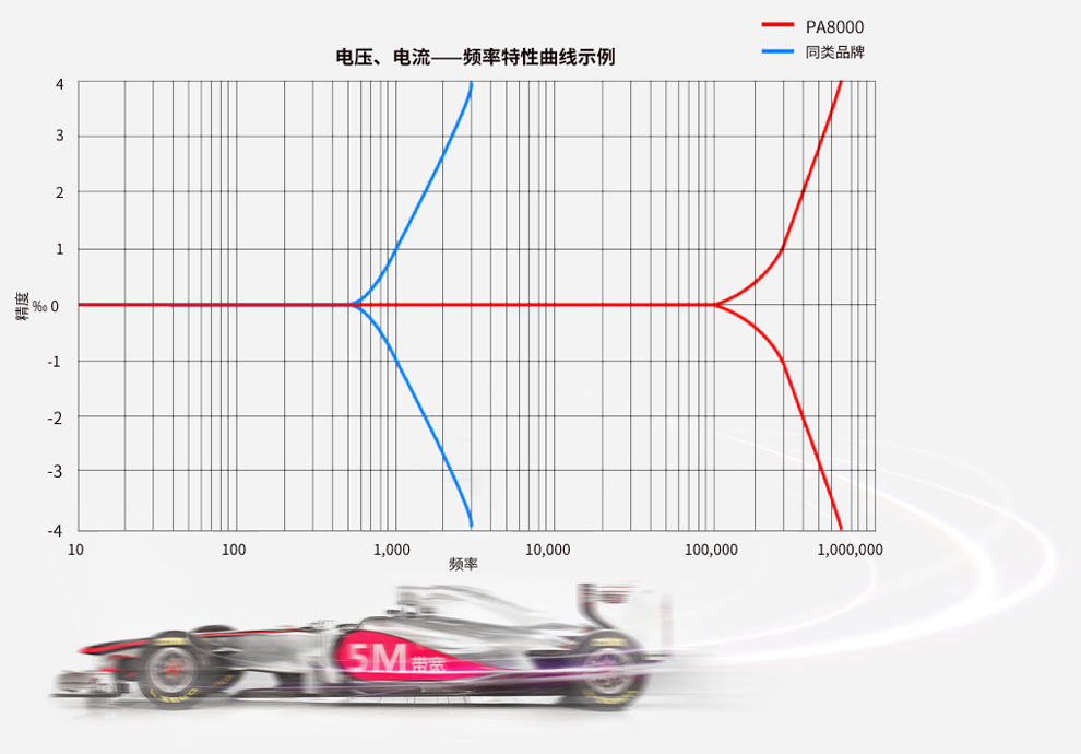 功率分析仪