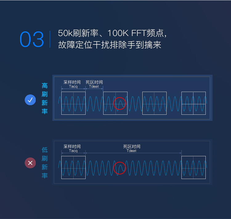 存储示波器