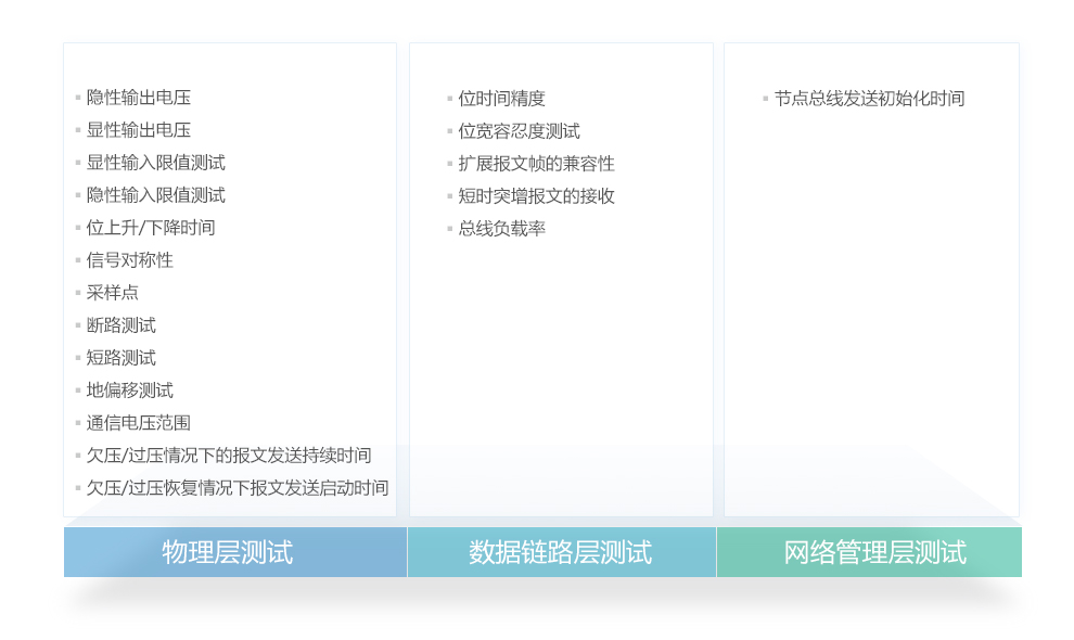 CANDT一致性测试系统