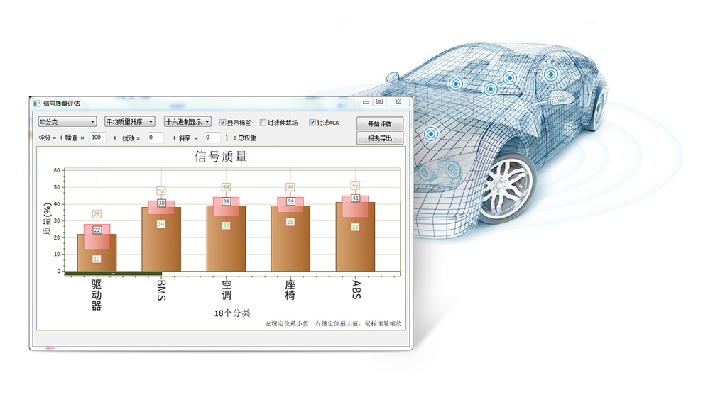 CANDT一致性测试系统