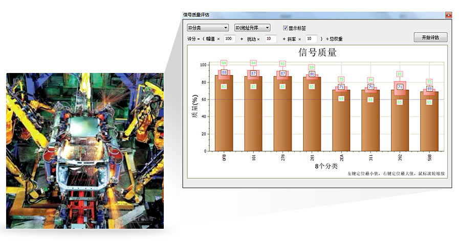 can总线分析仪