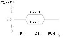 can分析仪