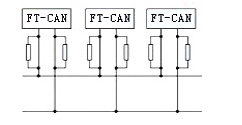 can分析仪