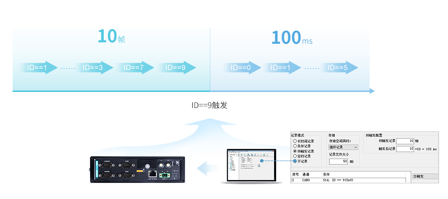 LIN总线数据记录仪