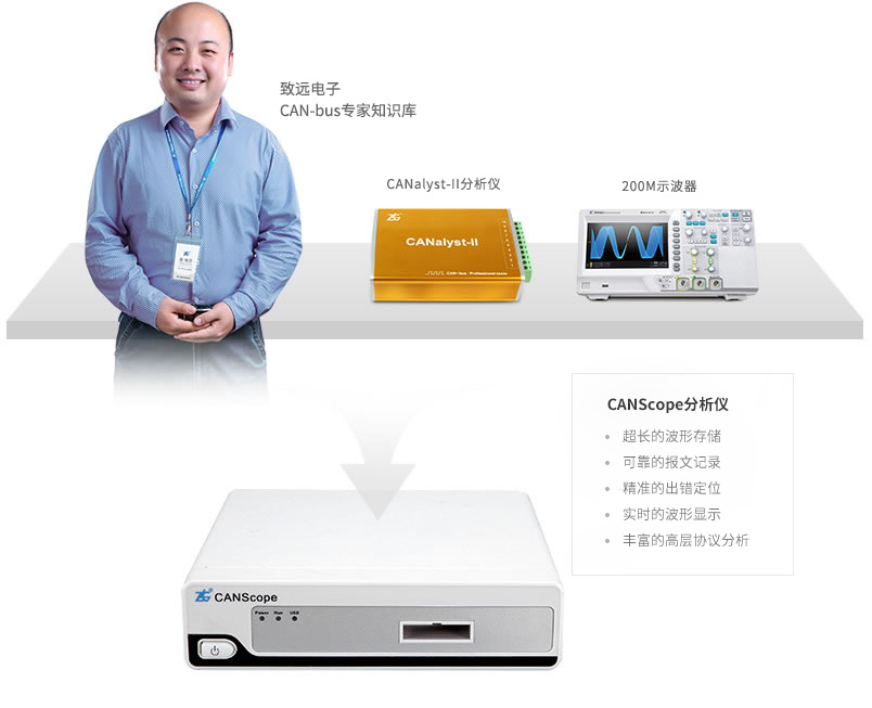 can分析仪
