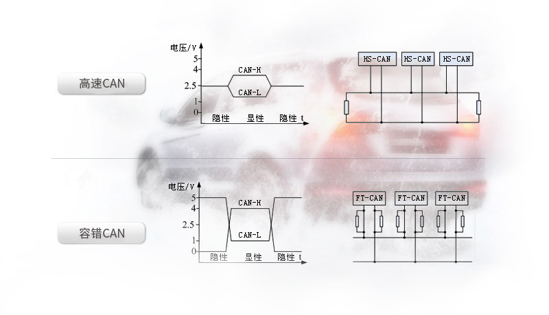 以太网转can模块