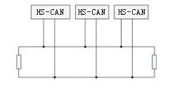 can分析仪