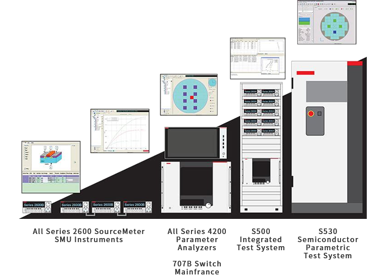 Keithley 自动化检定套件 (ACS) 软件