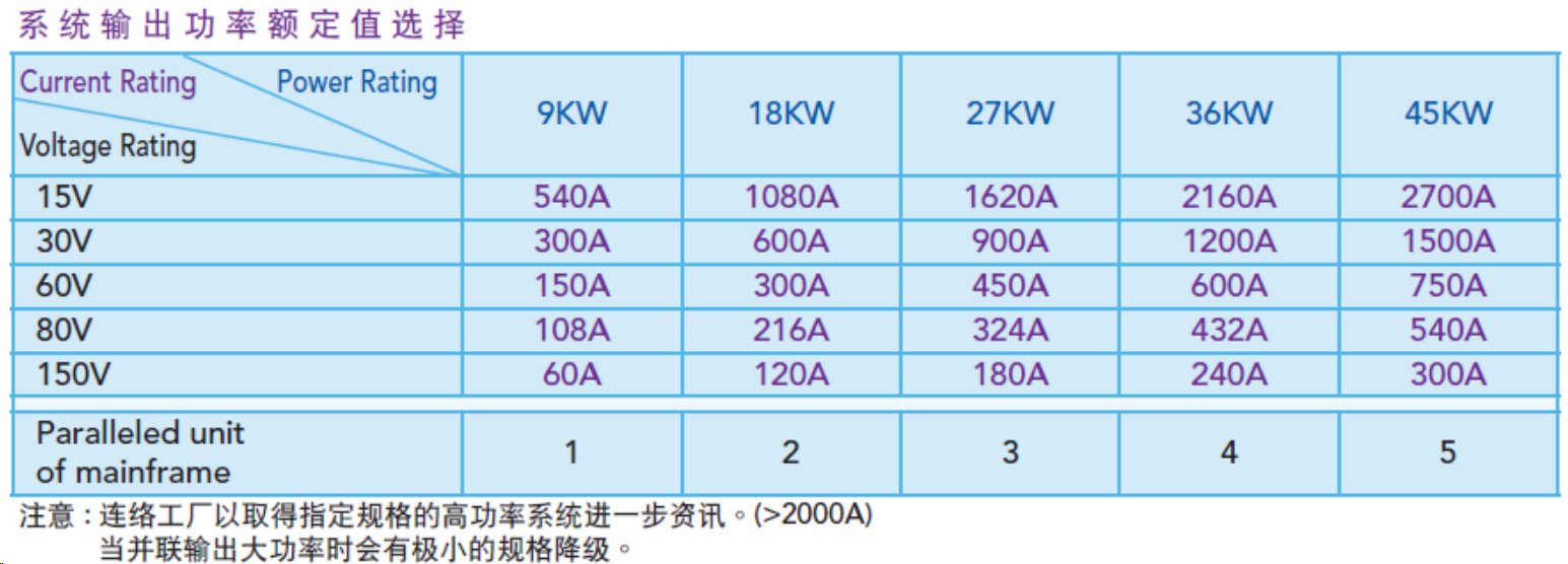 uploads/image/20250525/1748169589.png大功率可编程直流电源