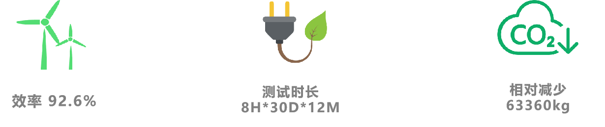 双向交流电源