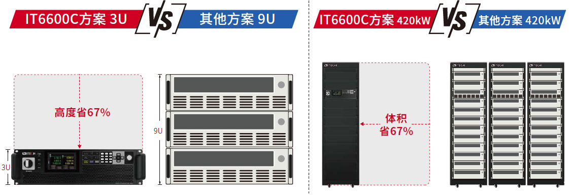IT6600C