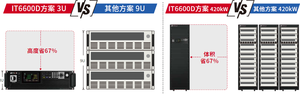 IT6600D